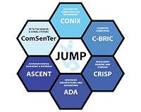 US electronics innovation leaps forward via joint university microelectronics program