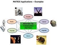 Developing New Materials For Energy Transduction