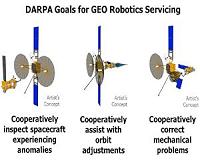 Robotic Satellite-Servicing Capabilities in Geostationary Earth Orbit