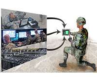Sharing battlefield information at multiple classification levels via mobile handheld devices