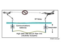 DARPA's networks of the sea enter next stage