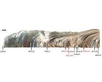 Wet and stormy weather lashed California coast... 8,200 years ago