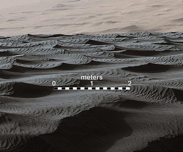Mars' changing habitability recorded by ancient dune fields in Gale crater