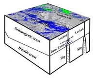 Deep Creep Means Milder, More Frequent Earthquakes Along San Jacinto Fault