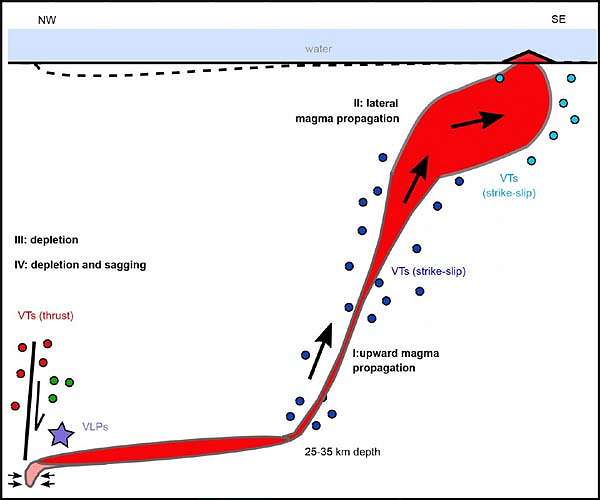 Submarine volcanoes release enough energy to power the United States