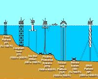 Energy sector analysis sees deepwater attraction
