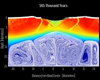 Europa's Ocean Ascending