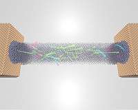 Physicists uncover why nanomaterial loses superconductivity
