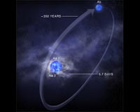 More Than Meets the Eye - Delta Orionis in Orion's Belt