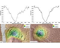 A funnel on mars could be a place to look for life