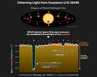 A rare look at the surface of a rocky exoplanet