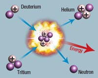 Nuclear fusion power project to start in slimmed-down version