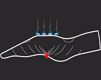 University of Sussex research brings 'smart hands' closer to reality