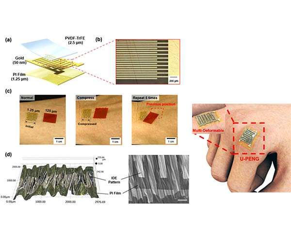 Ultra-thin, high-efficient piezoelectric element generate electricity from daily life movement
