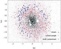 Stream of stars in Andromeda satellite galaxy shows cosmic collision