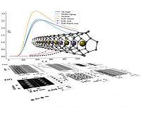 Atomically thin nanowires convert heat to electricity more efficiently
