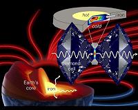 What sustains Earth's magnetic field