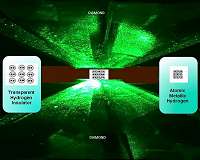 Metallic hydrogen, once theory, becomes reality