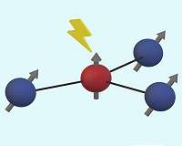 New error correction method provides key step toward quantum computing