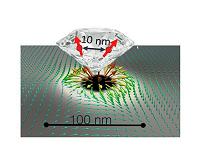 Physicists deploy magnetic vortex to control electron spin