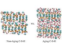 UCI simulation technique models material-aging process