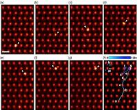 ORNL makes first observation of atoms moving inside bulk material