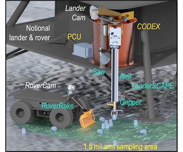NASA selects SwRI to lead DIMPLE lunar lander/rover instrument suite