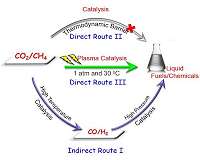 New system opens the door to transforming CO2 into industrial fuels