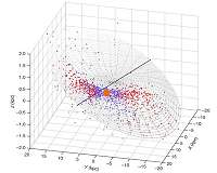 The Milky Way in a twist