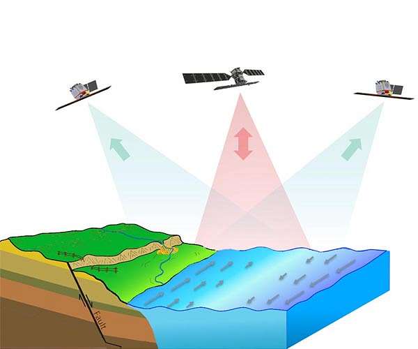 ESA selects Harmony as 10th Explorer mission