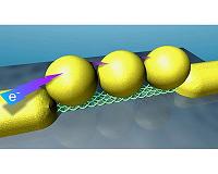 Researchers develop DNA-based single-electron electronic devices