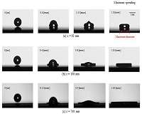 New theory predicts wetted area of droplets colliding with flat surface