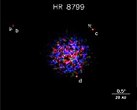 Seeing A Distant Planet