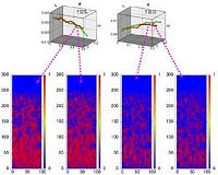 Progress of simulating dynamics in heterogeneous materials