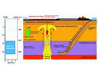 Drop of ancient seawater rewrites Earth's history