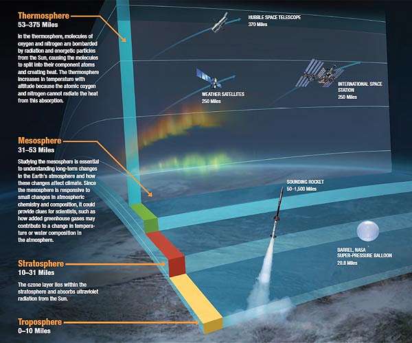 SwRI and UTD collaborate on space sensor testing