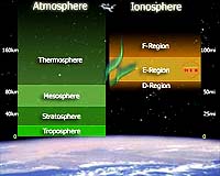 Interfering With The Global Positioning System