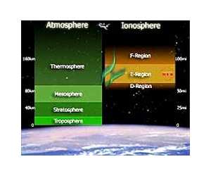 NASA Selects Explorer Projects To Probe Earth's Upper Atmosphere