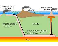 Breathing? Thank volcanoes, tectonics and bacteria