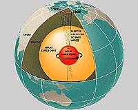 All Change At The Earth's Core