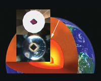 Computer Simulations Strongly Support New Theory Of Earth's Core