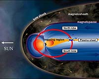 Scientists Discover Surprise In Earth's Upper Atmosphere