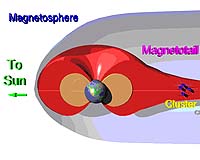 Cluster Sees Tsunamis In Space
