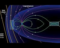 Spacecraft fly through magnetic phenomenon to understand space weather