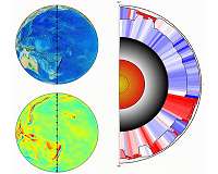 3D Earth in the making