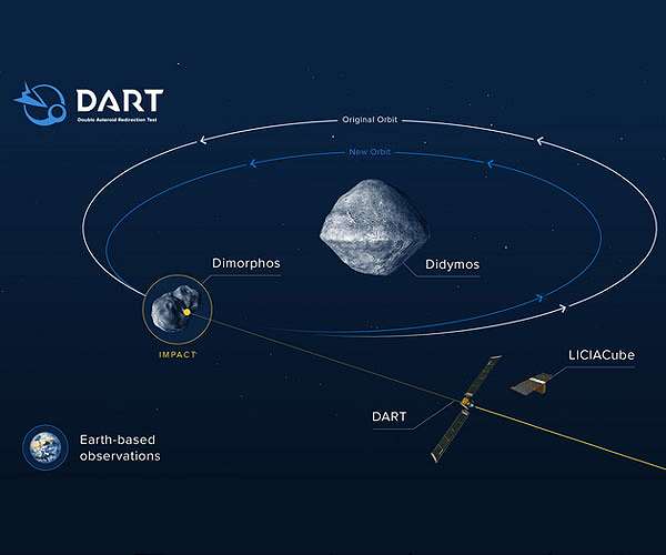 Bernese researchers simulate defense of the Earth