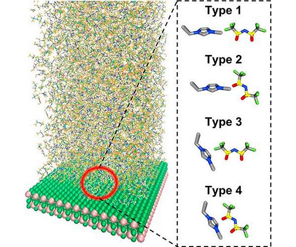 Generality vs. specificity: unraveling the electric double layer structure of highly ionic liquid electrolytes