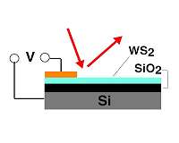 Researchers find new way to control light with electric fields