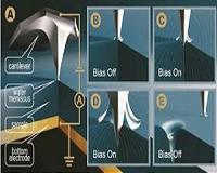 ORNL researchers tune friction in ionic solids at the nanoscale