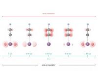 Physicists learn how to control the movement of electrons in a molecule